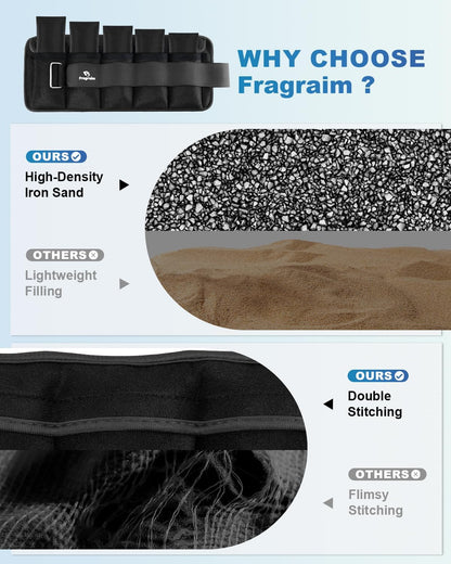 Adjustable Ankle Weights with Removable Weights, Available in Pairs from 1 to 20 lbs for Jogging, Gymnastics, Aerobics, and Physical Therapy