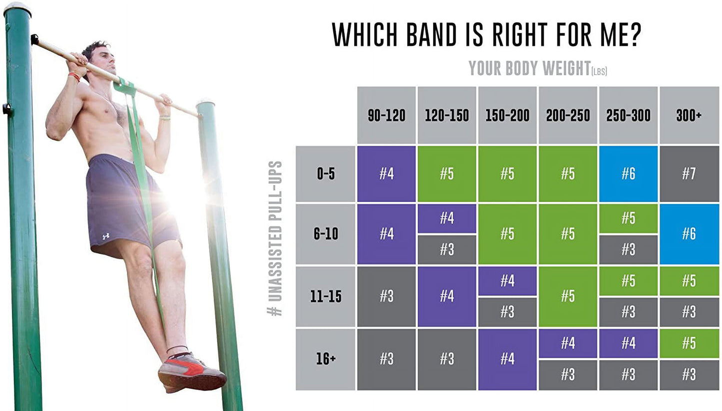 Resistance and Workout Bands for Pull-Up Assistance and Exercise