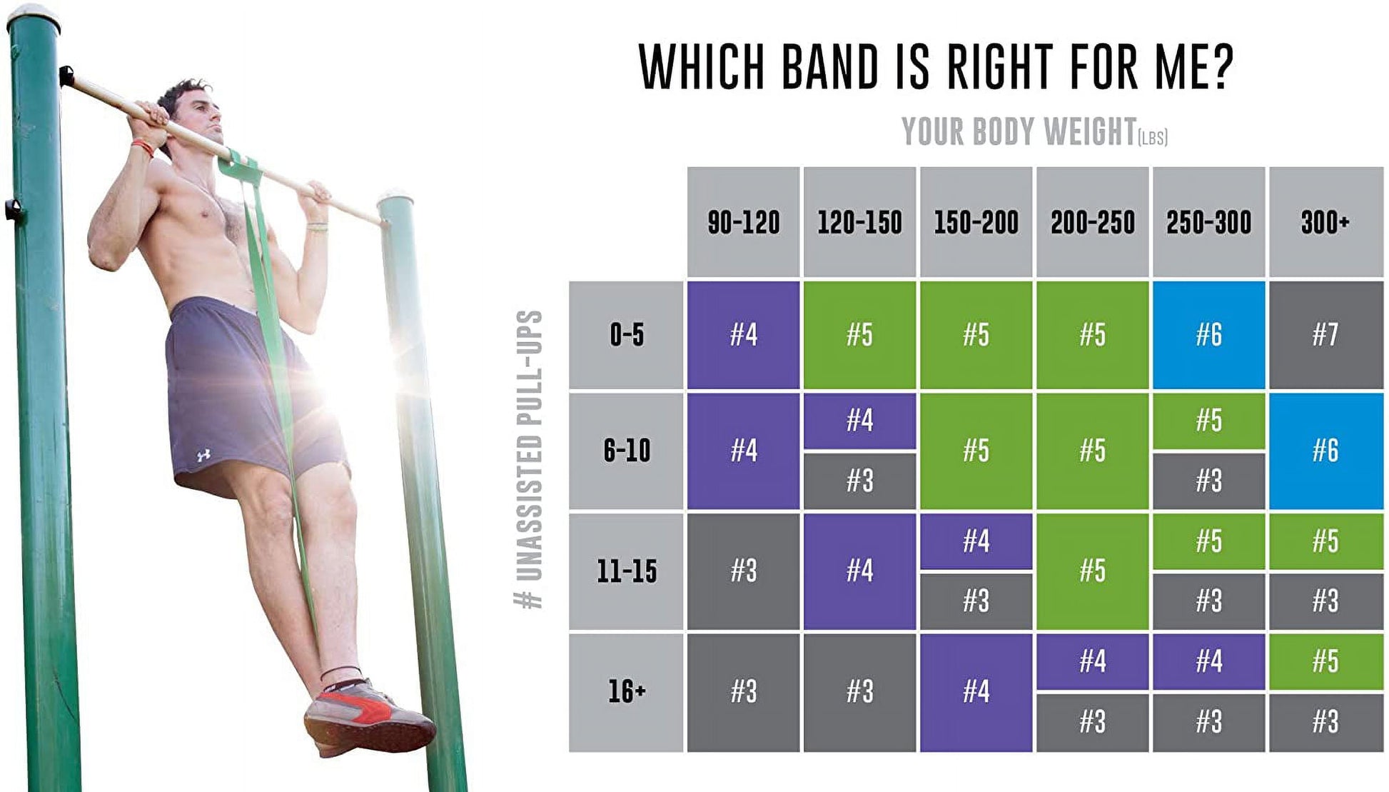 Resistance and Workout Bands for Pull-Up Assistance and Exercise