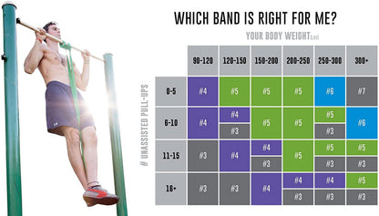Resistance and Workout Bands for Pull-Up Assistance and Exercise