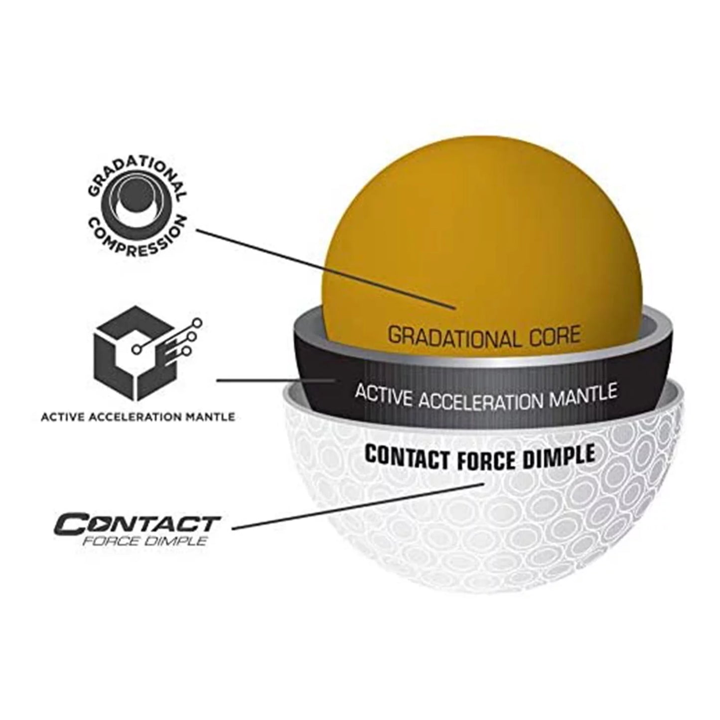 Bridgestone E12 CONTACT Golf Balls with Contact Force Dimples, White, 12-Pack